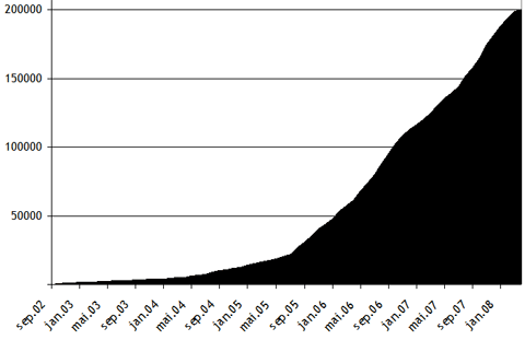 http://www.rbkweb.no/images/foruminnlegg200000.png