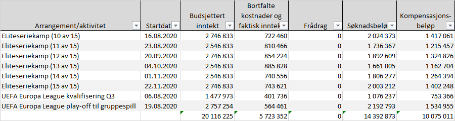 https://www.rbkweb.no/filer/korona-krisepakke-2020-3.png